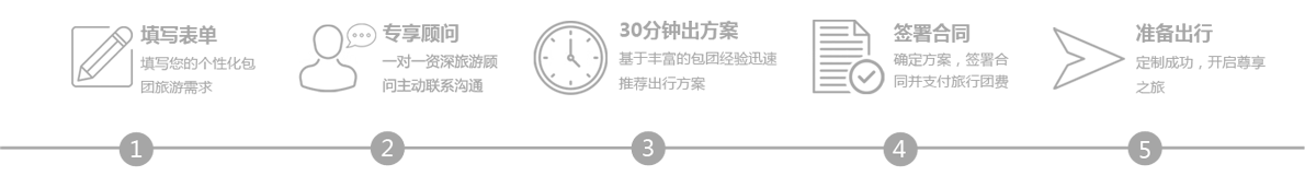 包團旅游步驟